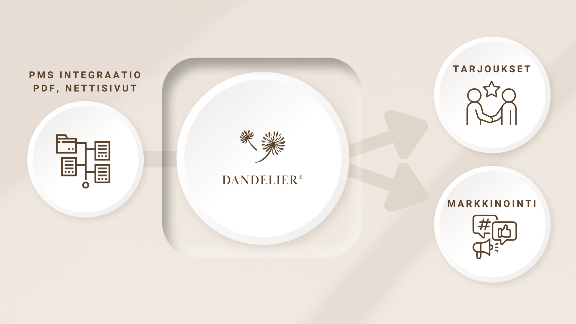 Dandelier demo banner fin