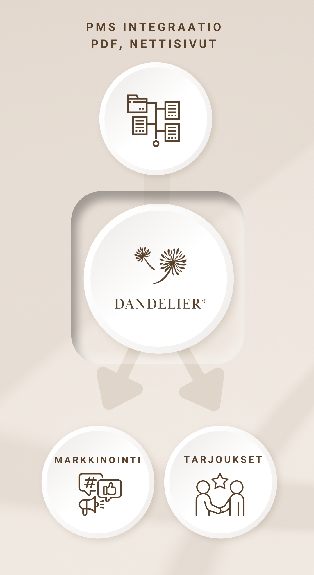 Dandelier kaavio mobile